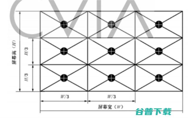 CVIA流明和ANSI流明的区别 投影仪亮度单位换算方法